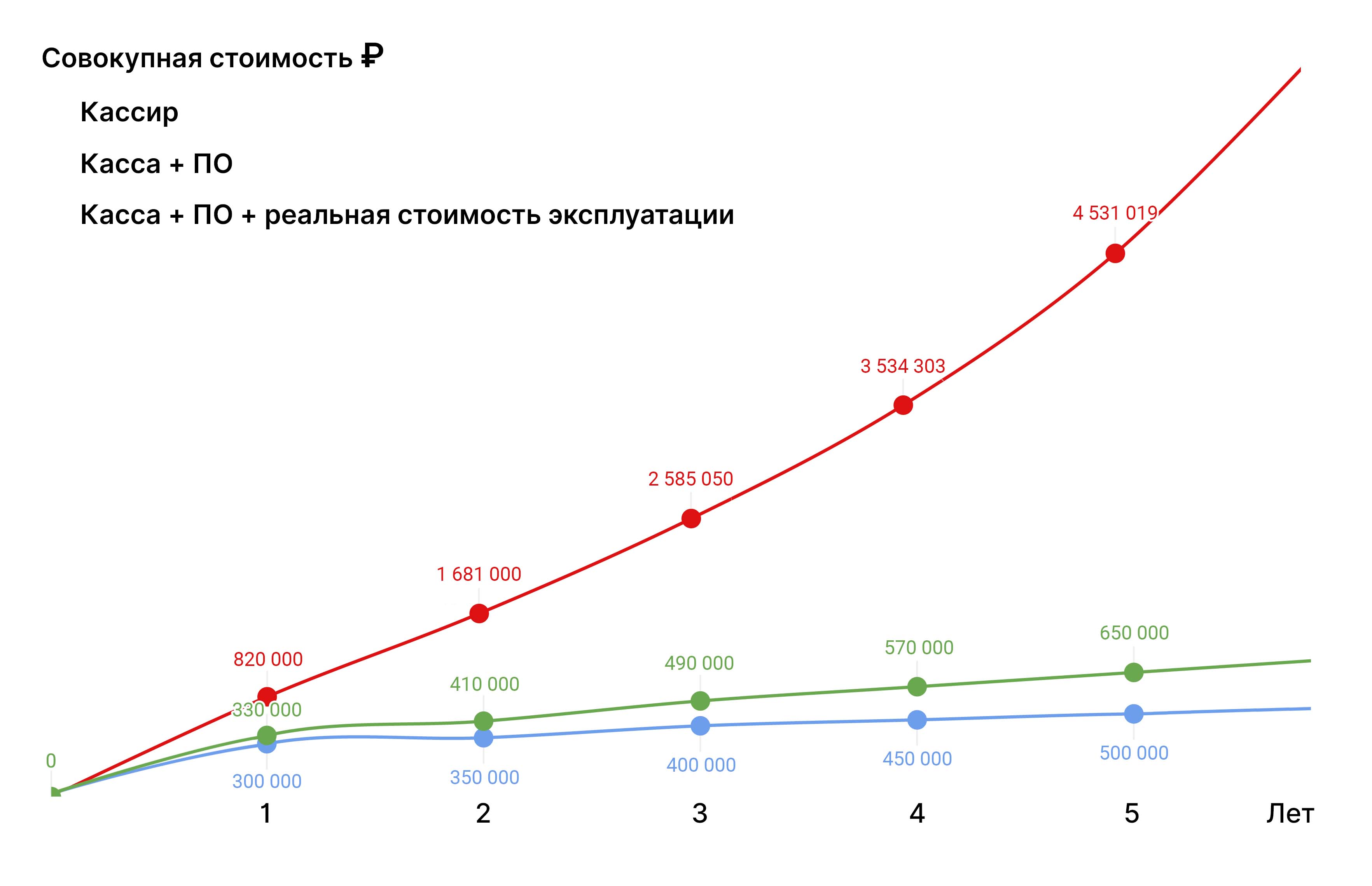 Повышение зарплаты работникам мчс в 2024